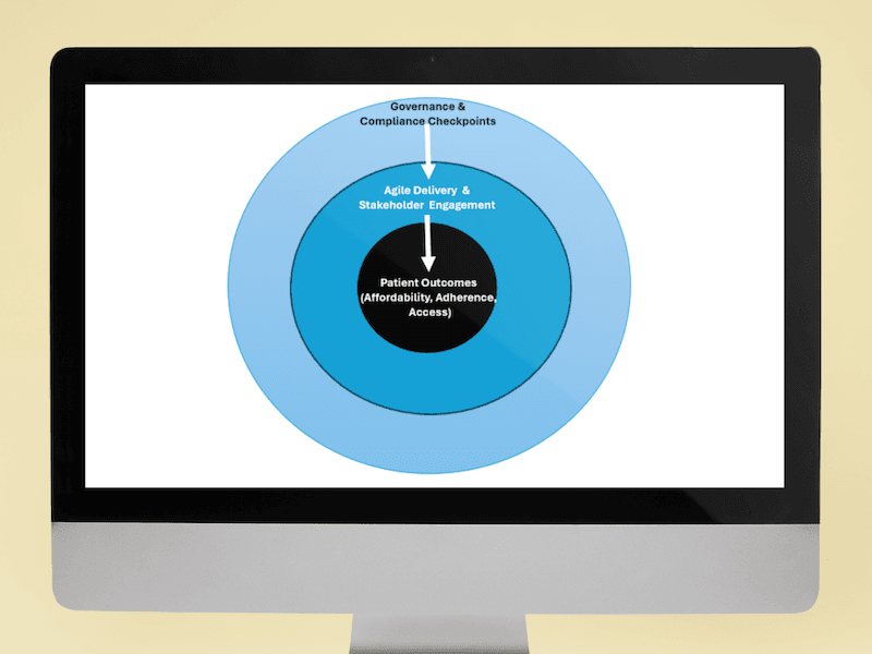 AI-Enabled CRM Improves Affordability, Adherence, Access