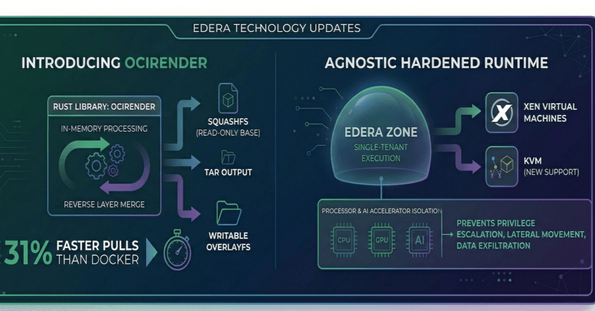 Edera Unveils ocirender Library For Faster Images