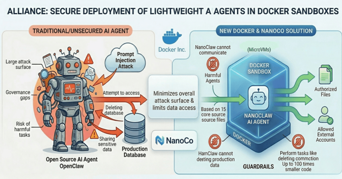 Docker Enables NanoCo NanoClaw Deployment In Sandboxes
