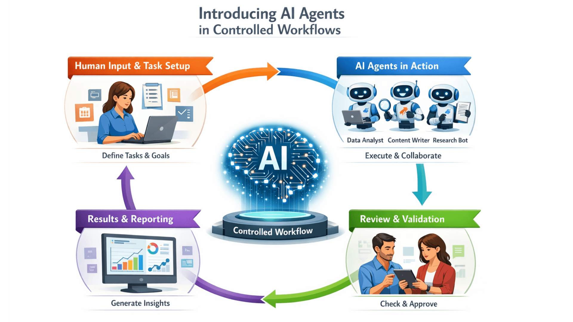 Enterprises Adopt Agentic AI For ERP