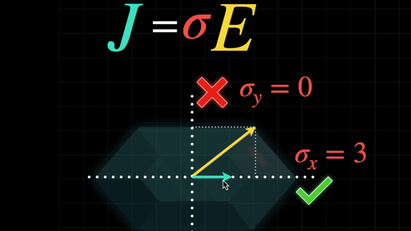 Michael Moroz Releases TensorFrost Optimizing Compiler