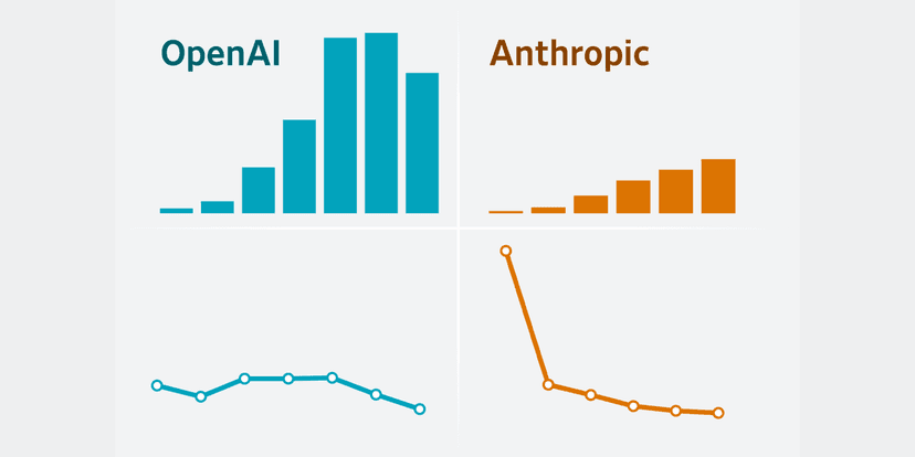 OpenAI and Anthropic Report Profitability Projections