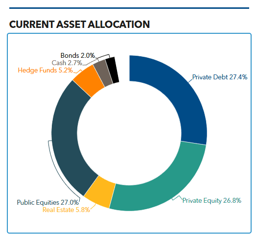 Point72 Executes Aggressive Expansion Into Alternatives