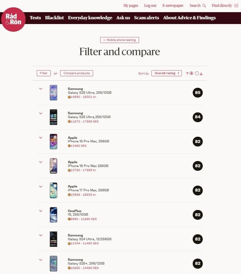 Samsung’s Galaxy S26 Ultra Sweeps European Rankings