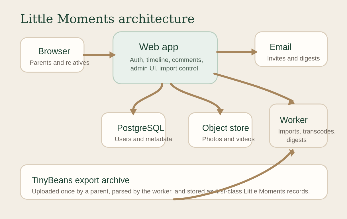 Author Compares Human And AI Design Docs