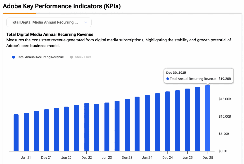Adobe Selloff Remains Not A Buy Opportunity