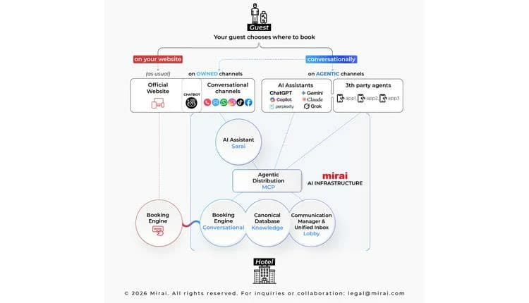 Mirai Launches AI Booking Engine for Hotels