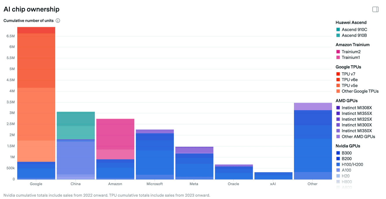 Anthropic Eyes Google For Compute Partnership