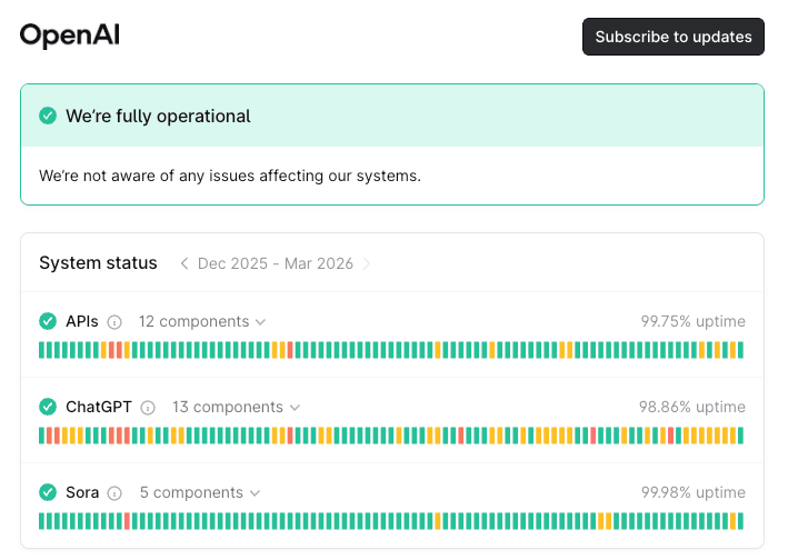 LLM Providers Struggle With Reliability Under Growth