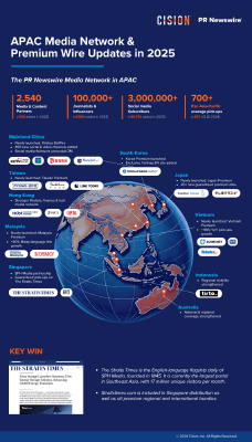 PR Newswire Elevates Trusted Distribution Across Asia-Pacific
