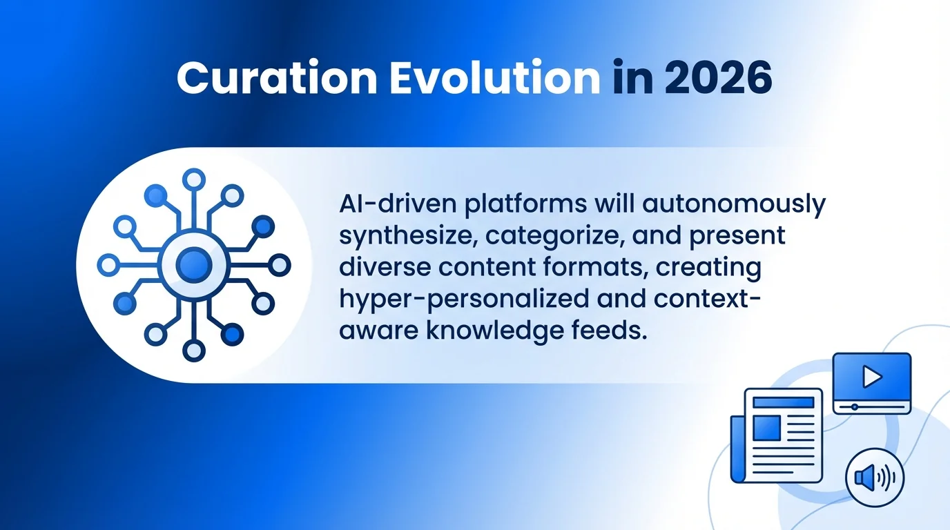 Content Curation Tools Transform Marketing Productivity in 2026