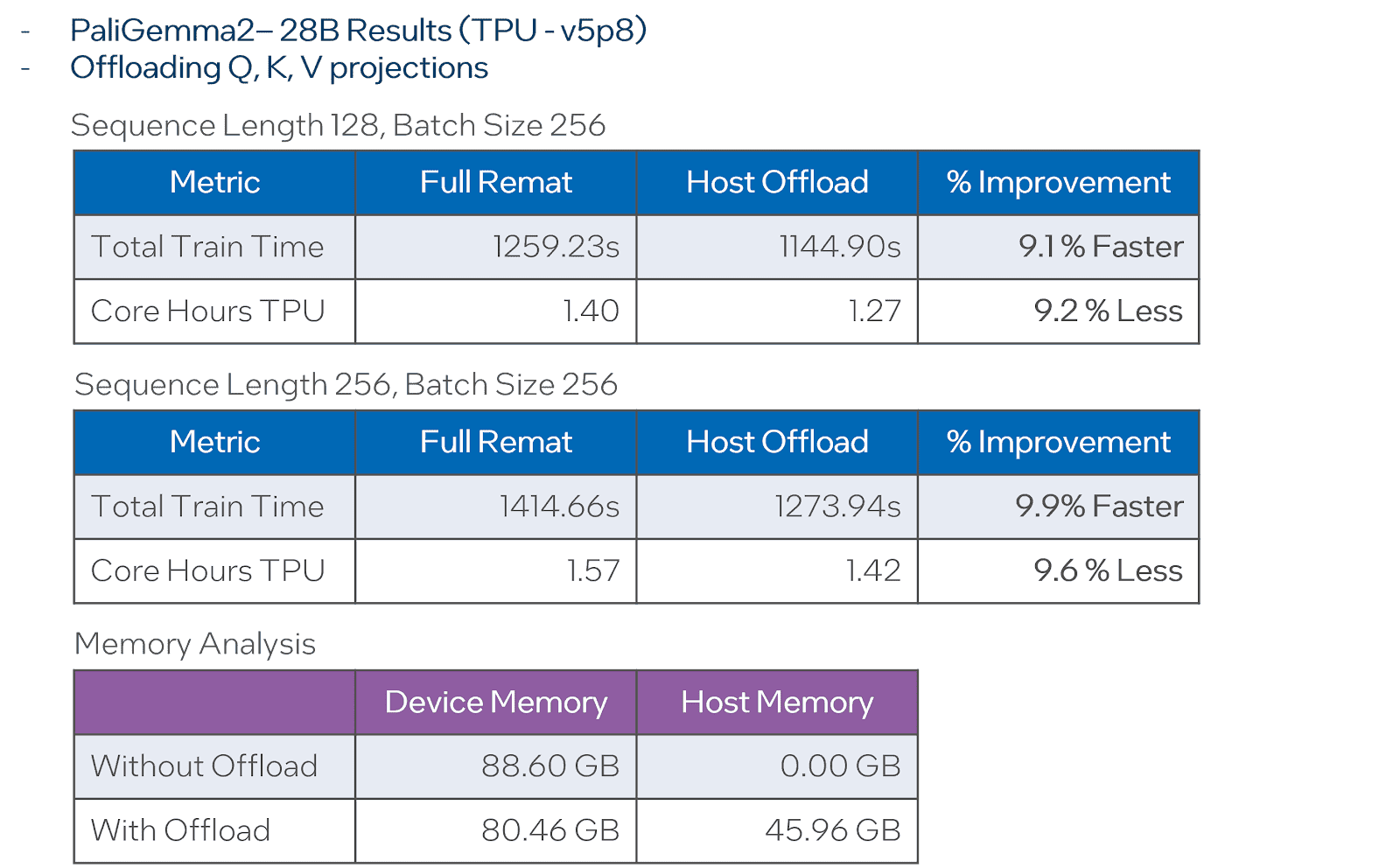 Leveraging CPU Memory Speeds TPU LLM Training
