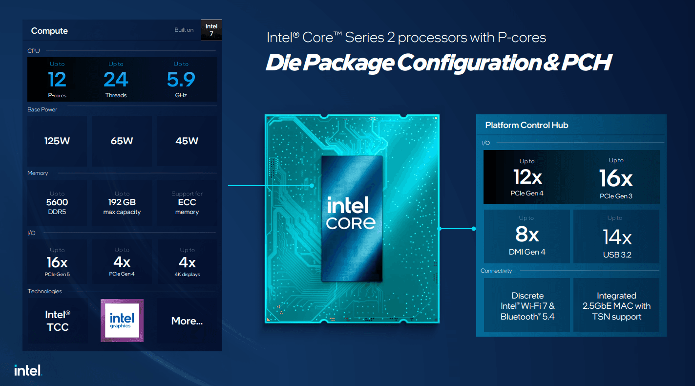 Intel Releases Bartlett Lake Embedded P-Core CPUs