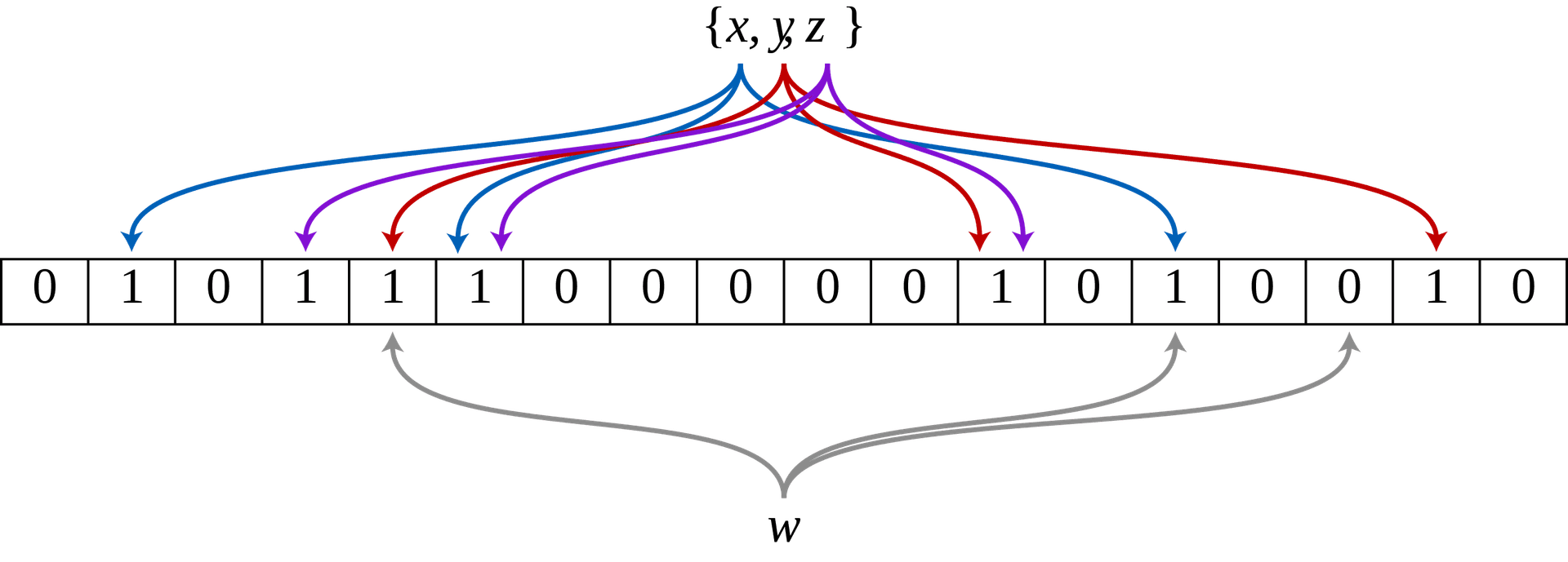 Sketching Feature Stores Reduce Memory And Latency