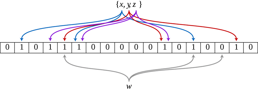 Sketching Feature Stores Reduce Memory And Latency