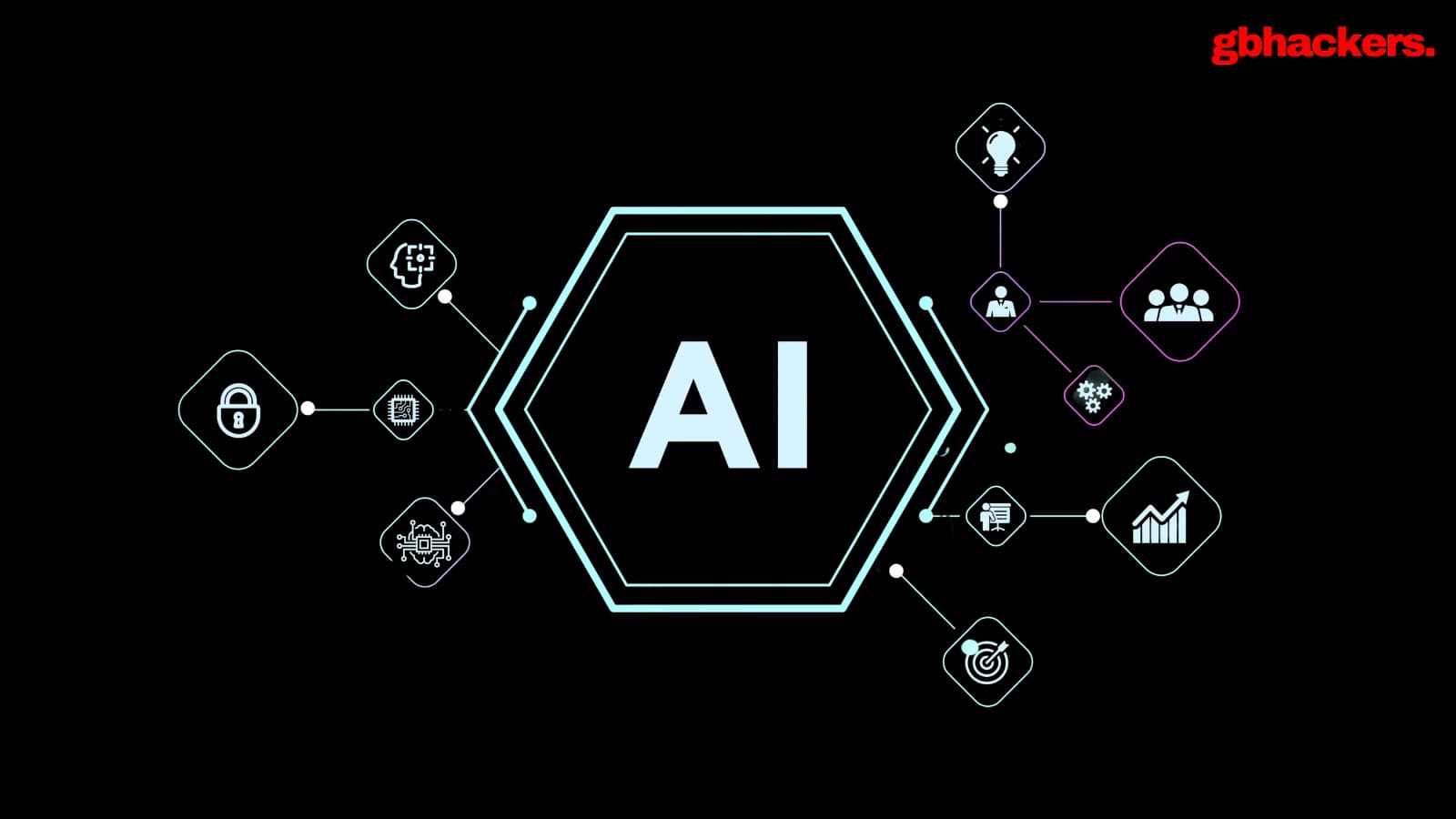 GhostClaw Exploits GitHub And AI Workflows