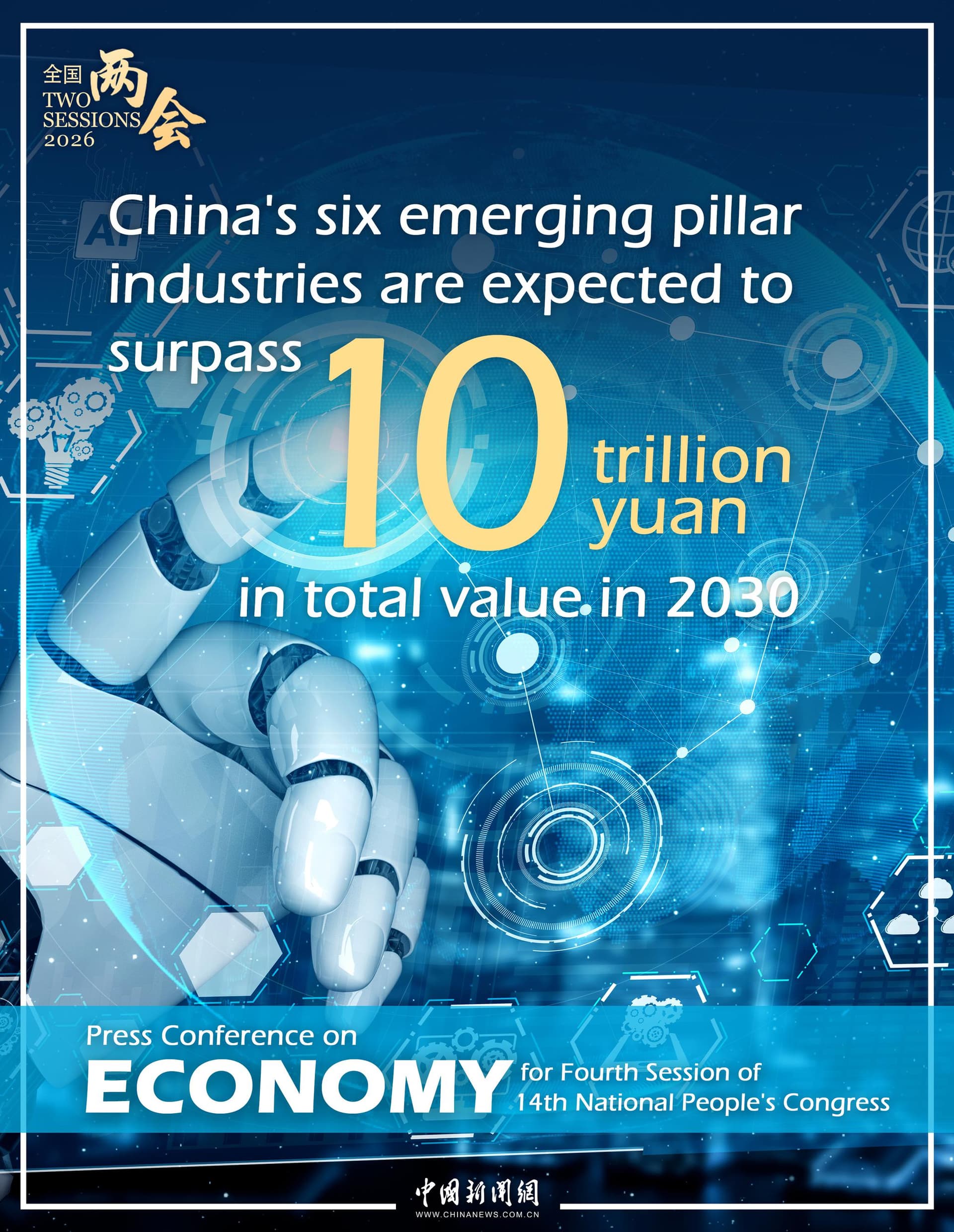 China Projects AI And Service Sector Expansion