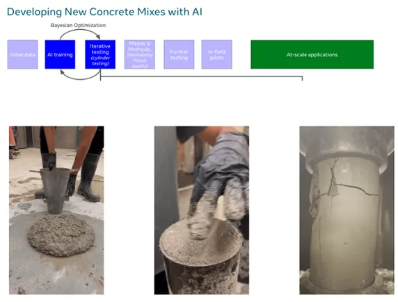 Meta Applies AI To Concrete Development