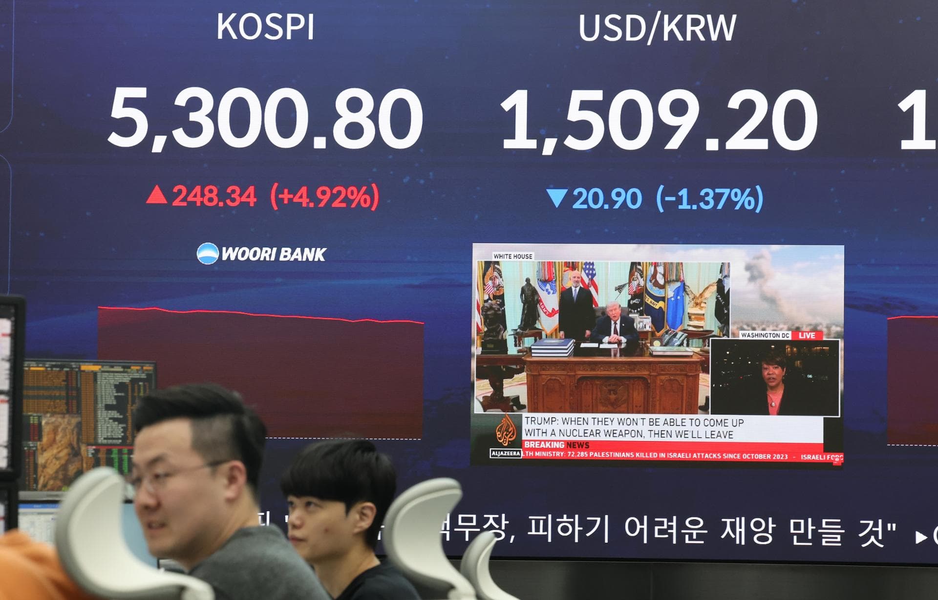 Seoul Shares Rise Amid Hopes For Middle East End