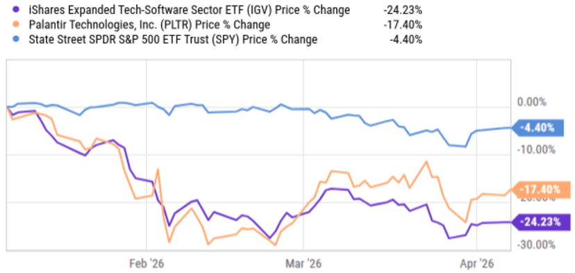 Palantir Demonstrates Disruption Potential at DevCon5