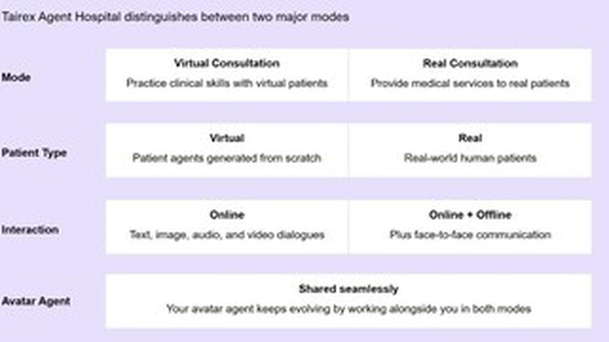 Tairex Launches Virtual AI Medical Consultation Room