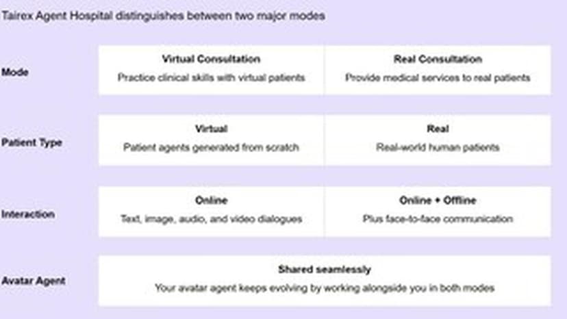 Tairex Launches Virtual AI Medical Consultation Room