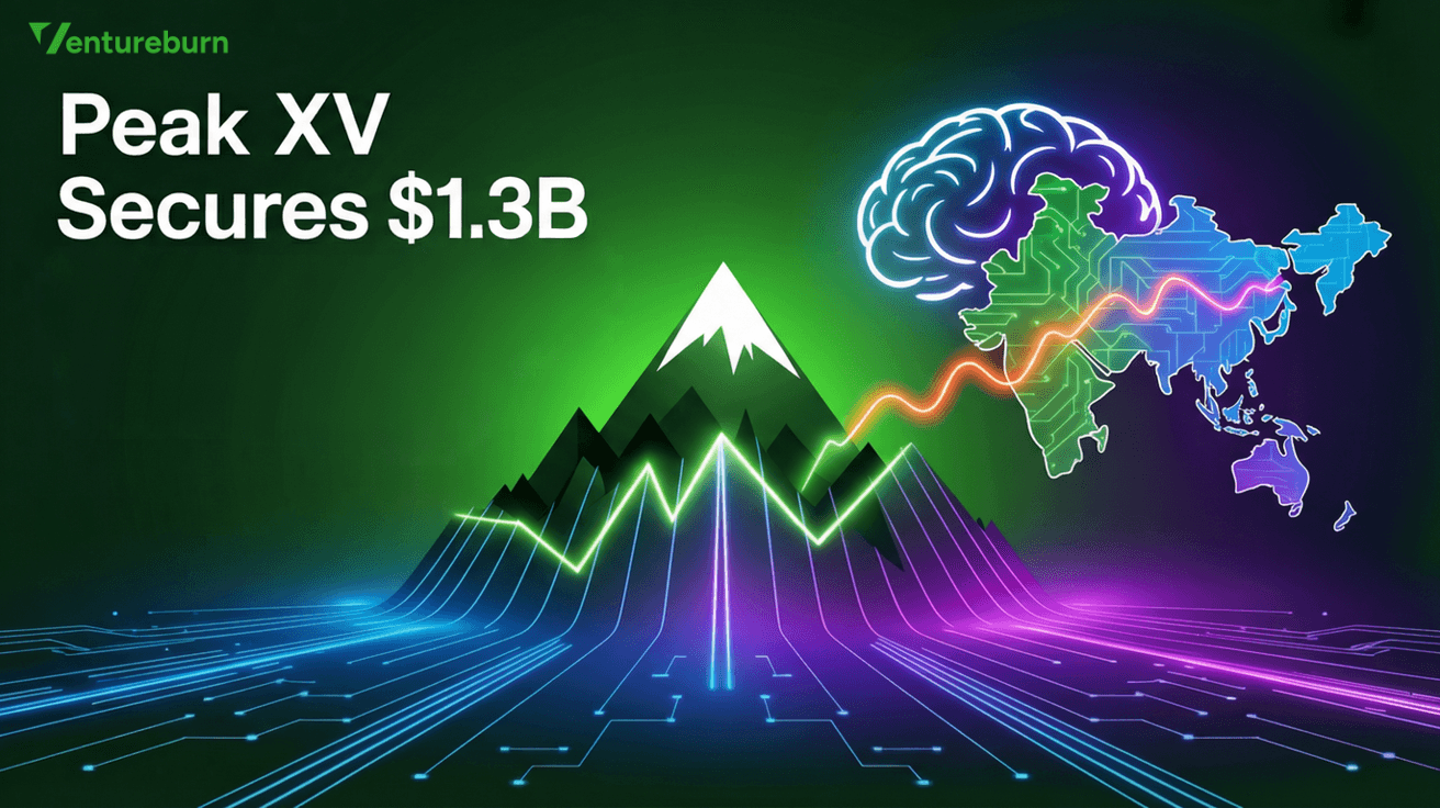 Peak XV Raises $1.3 Billion For APAC Expansion