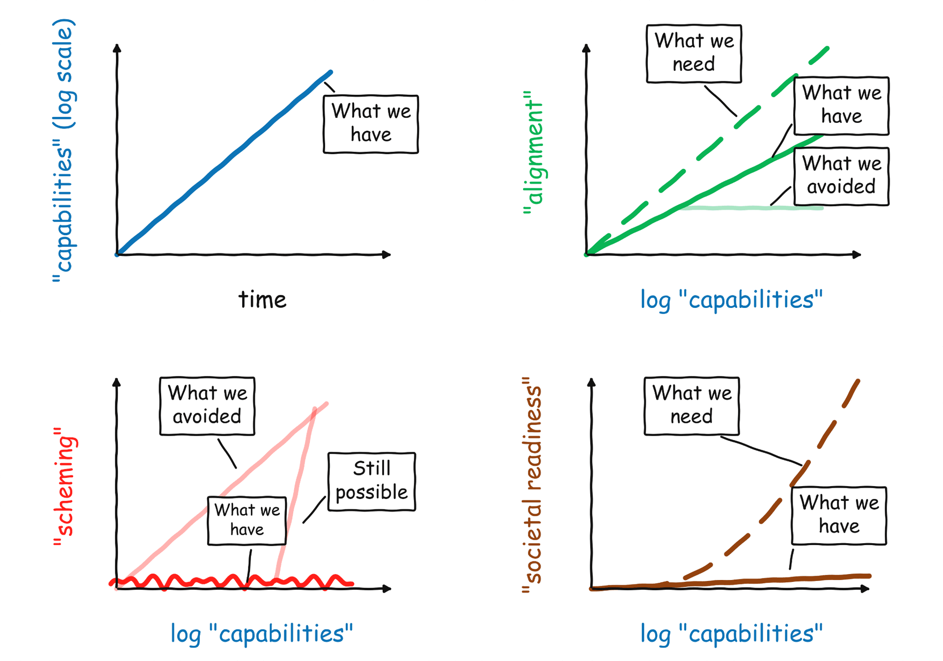 Multi-Story Digest Rejected