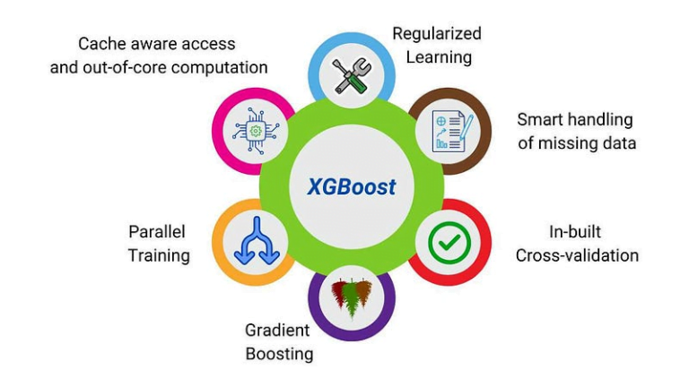 XGBoost: Powering Machine Learning with Gradient Boosting - Let's Data ...